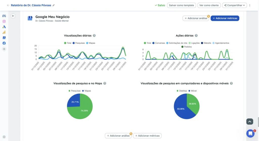 CRM Kommo Pipeline